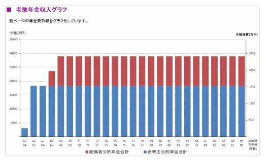 家族のお金。将来足りなくならない？素早く診断します 家計診断を極限まで効率化。ご負担は簡単なEXCEL入力のみ！ イメージ5