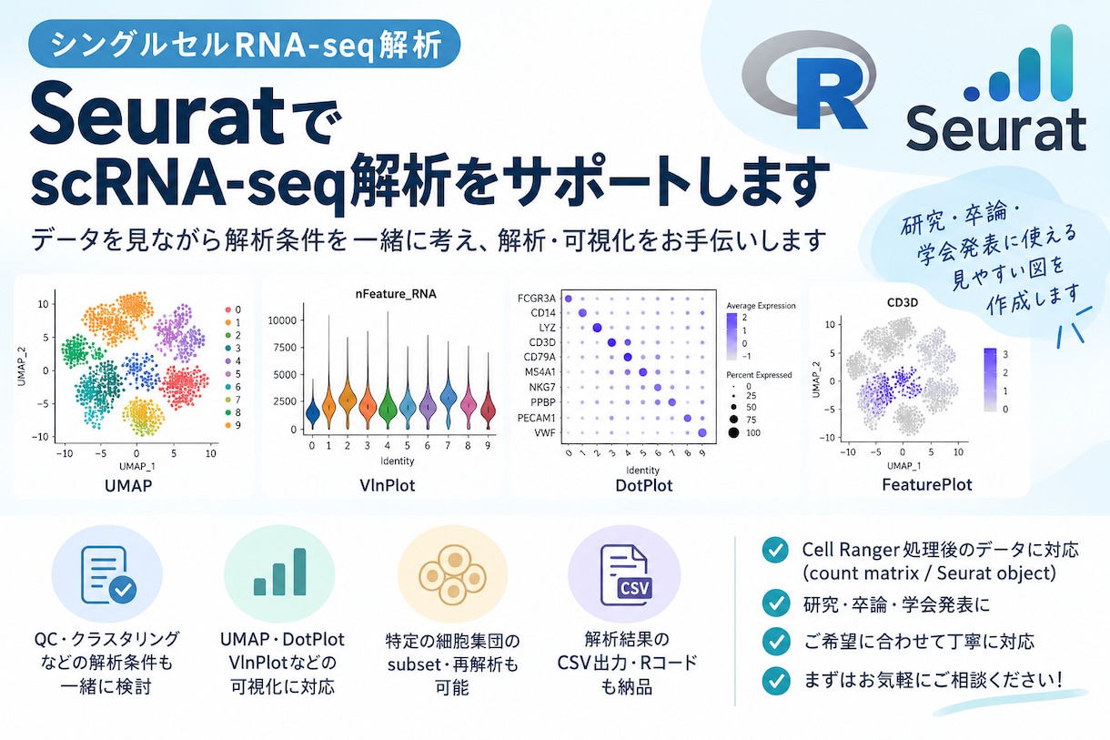 SeuratでscRNAseq解析をサポートします 解析条件も一緒に考えながら、解析・可視化をお手伝いします イメージ1