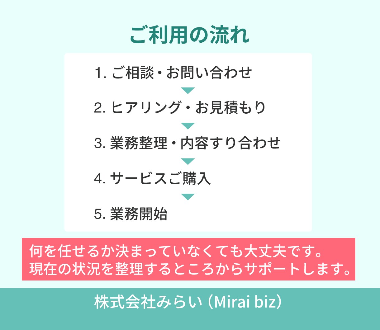 オンラインで業務を代行｜月10時間でサポートします 細々とした作業をお任せ｜本業に打ち込める時間を作ります。 イメージ9