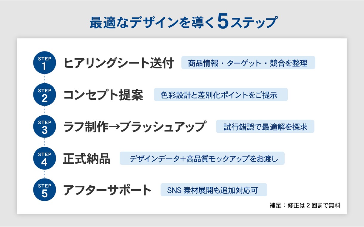 商品が映える！3Dパッケージ・ラベルを制作します デザインの力で、あなたの商品の魅力を最大化します。 イメージ2