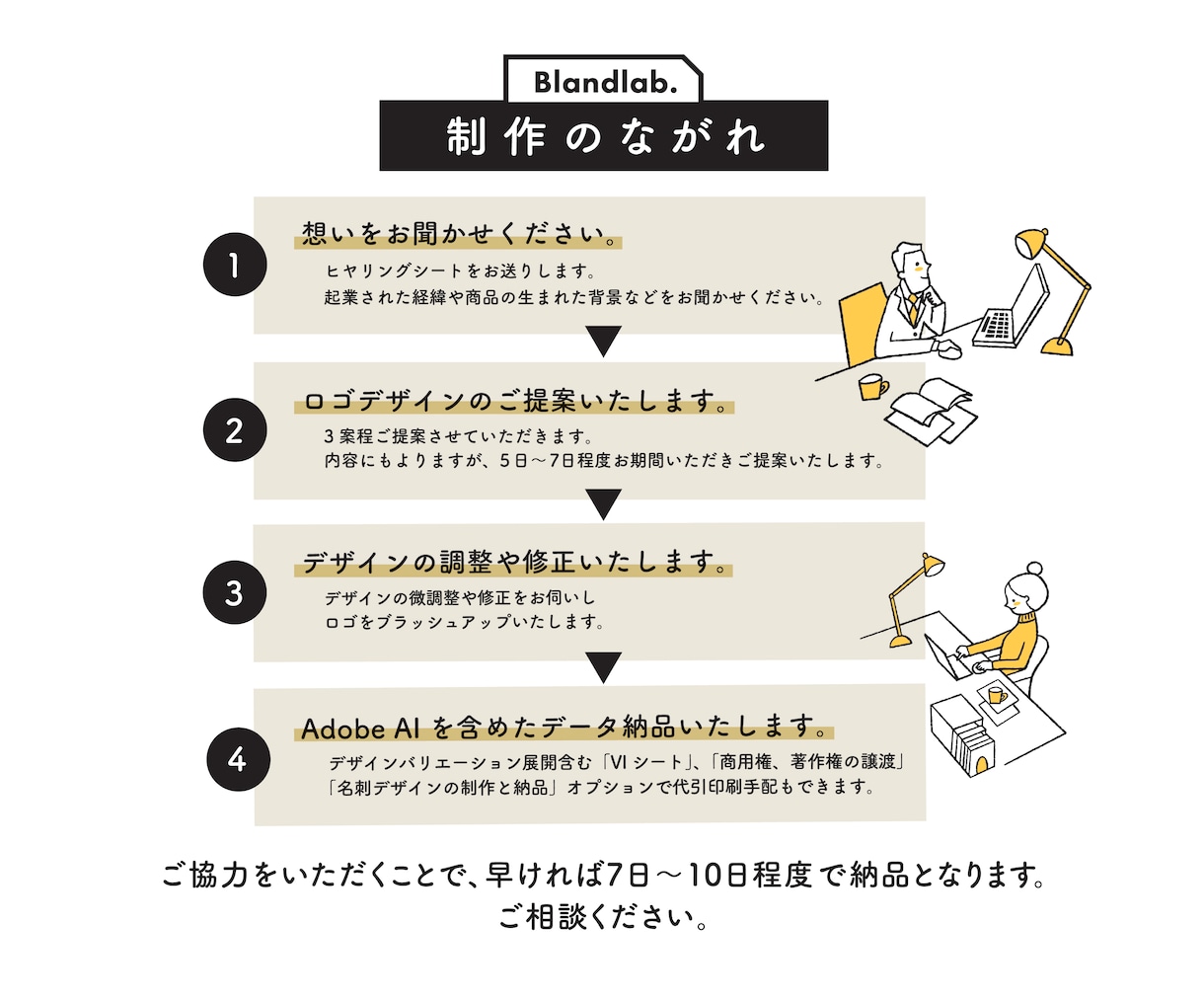 想いを形にした「手描き風」ロゴデザインを作ります 温もりのある手描風オリジナルロゴ・AI・著作権・VIガイド付 イメージ7