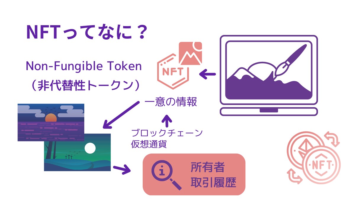 PowerPoint資料を見やすく整えます 既存のPowerPoint資料を見やすく伝わりやすい形に イメージ3