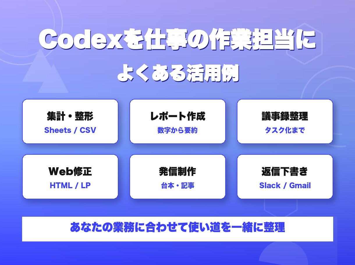 OpenAI Codexの導入方法や使い方教えます 初期設定から実務活用まで1対1で直接サポート イメージ3