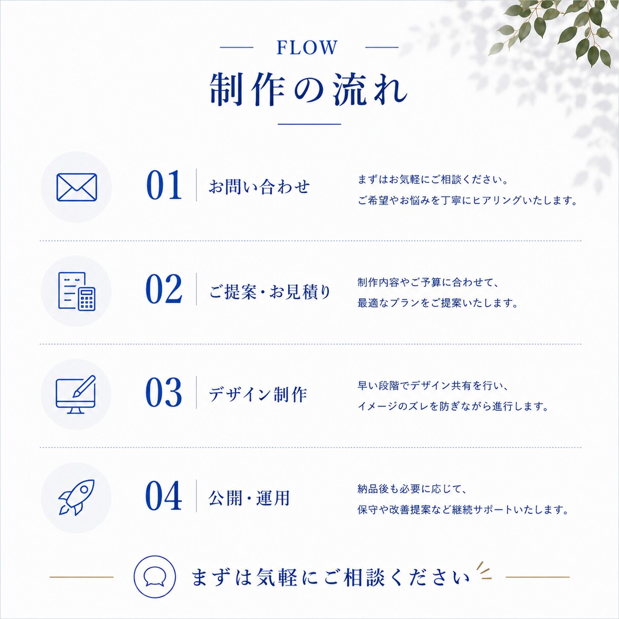 低価格でお客様に寄り添う1枚LPページを制作します まずは1枚のページからお試しで。というお客様へ安心のLP イメージ3
