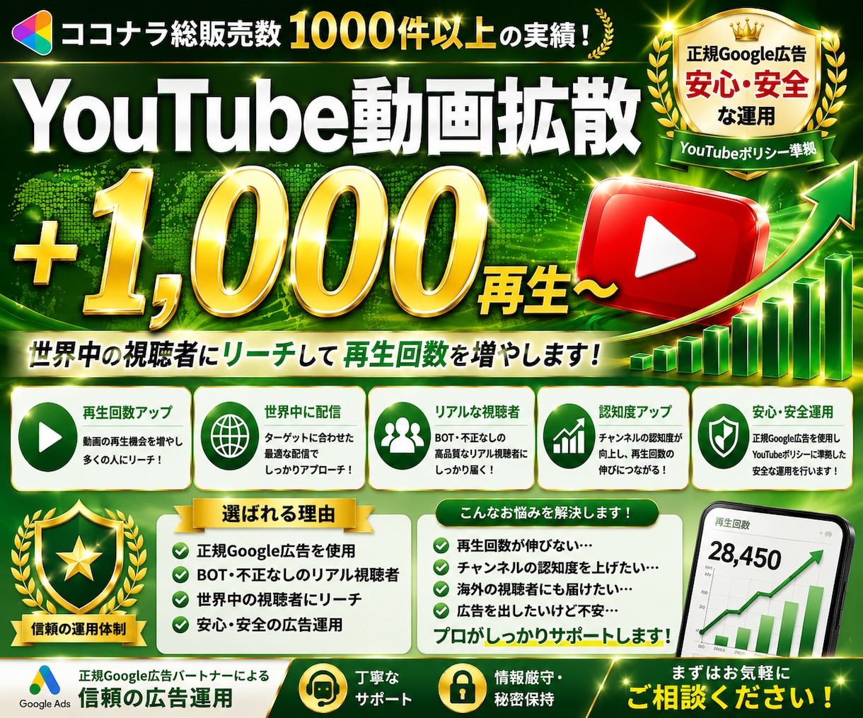YouTube動画の再生回数を正規広告で拡散します 【再生が止まった方へ】広告でアルゴリズムに再度乗せます イメージ1