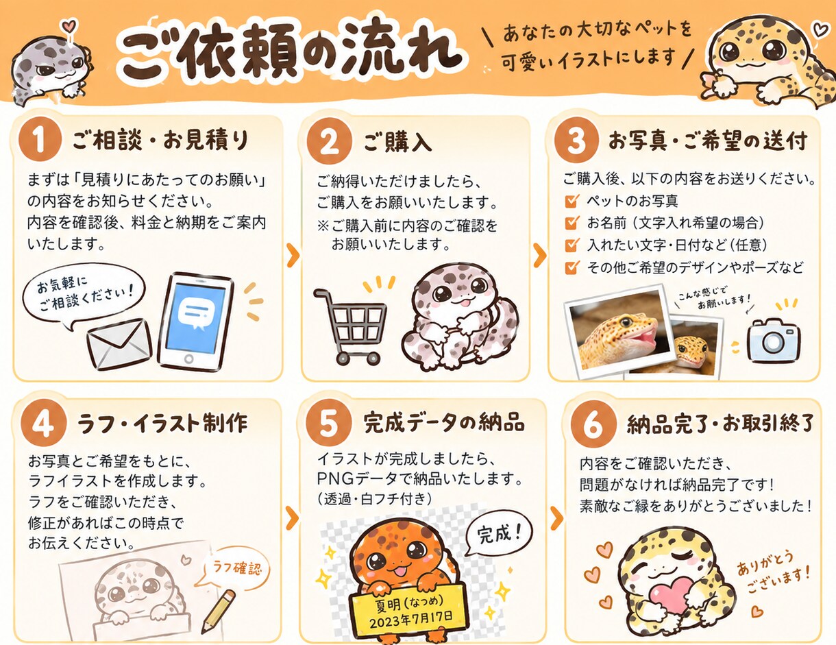 ペットのオリジナルイラスト描きます あなたのペットを世界にひとつのイラストに！ イメージ1