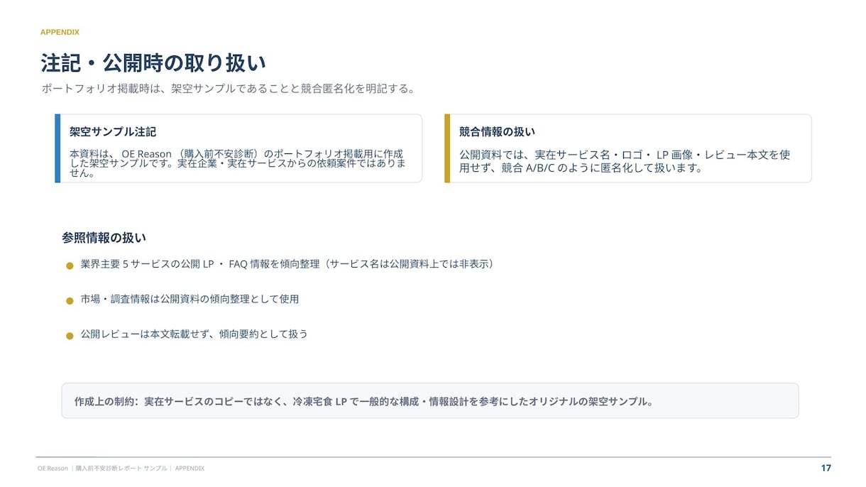 LP・商品ページの購入前不安を診断します 離脱要因を整理し、改善優先度と具体的な修正案までレポート化 イメージ10