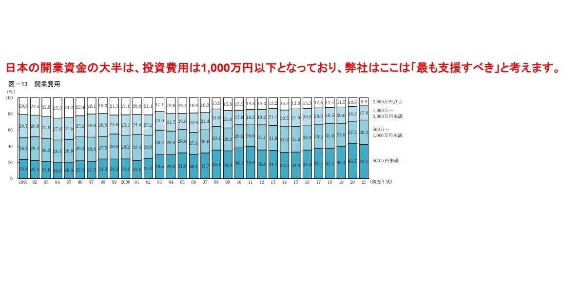 銀行融資と事業計画策定のアドバイスいたします 現役銀行員が経営者様のお手を煩わせずサポートします イメージ6