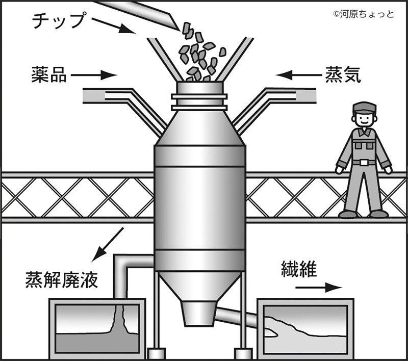 図版を制作いたします ★★★カチッとしたわかりやすい図版を制作します★★★ イメージ7