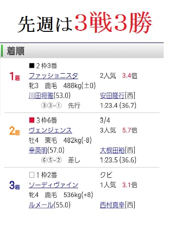 ＪＲＡ-ＶＡＮのアプリで私が稼いでいる方法教えます 競馬予想・スマホアプリのJRA-ＶＡＮユーザーにオススメ。 イメージ2