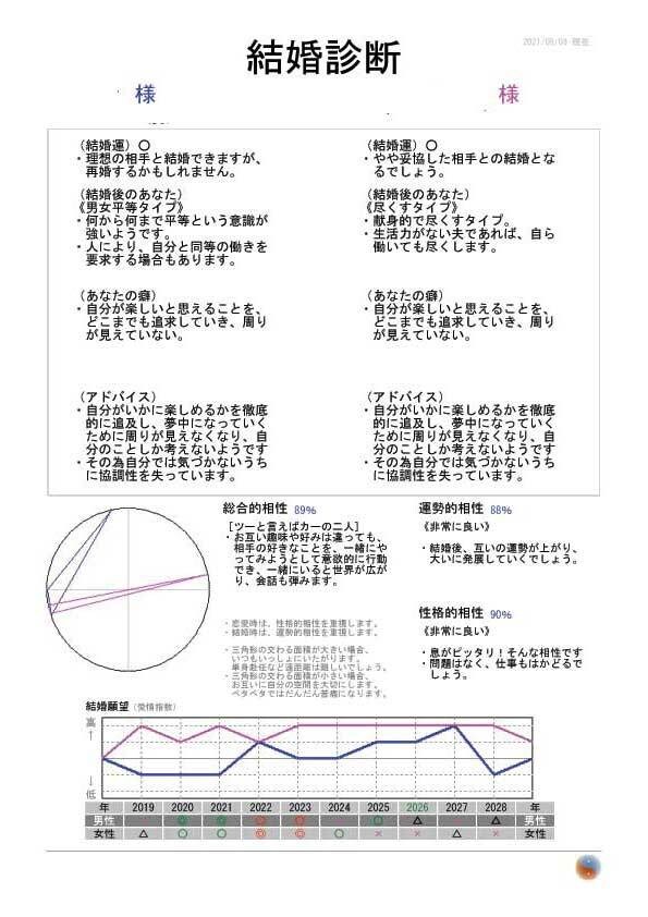 復縁の前に相性必見✅必ず必要・数値化鑑定します ❤️結果は文字⭕数字でお渡しします。✅復縁、結婚、恋愛、離婚 イメージ5