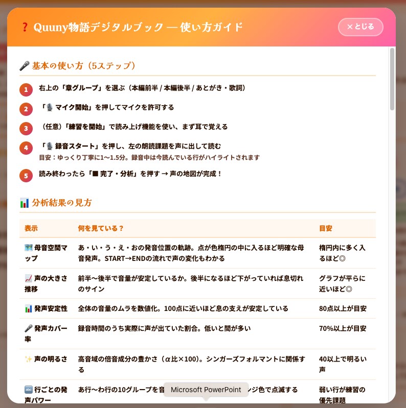 あなたの詩・物語を朗読できるデジタルブックにします 読むだけで終わらない作品へ。朗読・録音・分析できるHTML化 イメージ3