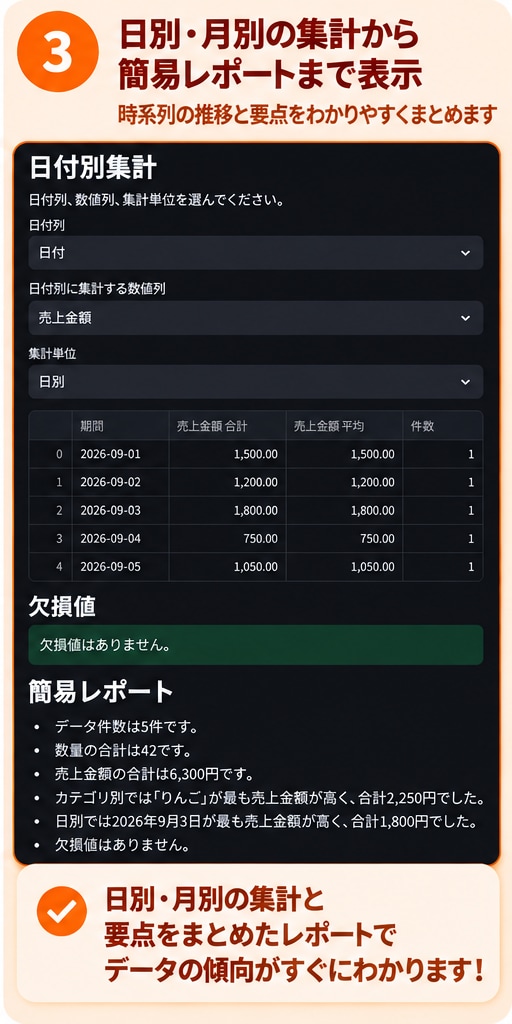 Excel・CSVの定型作業を自動化します 毎月の面倒な集計作業をシンプルに短縮 イメージ6