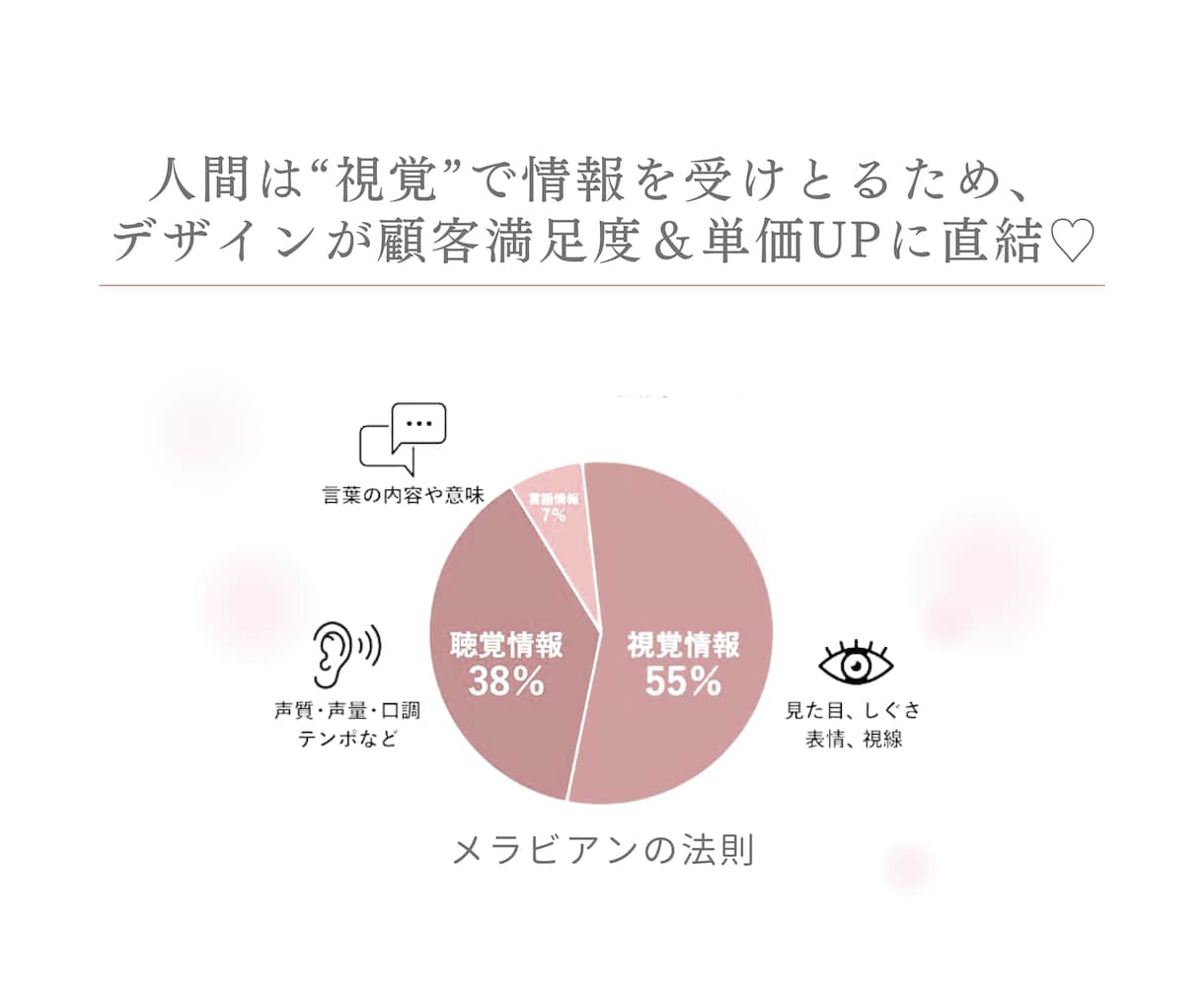 高単価の魔法をかける♡PDF資料作成します デザインの力でお客様満足度を上げて高単価サービスに♡ イメージ2
