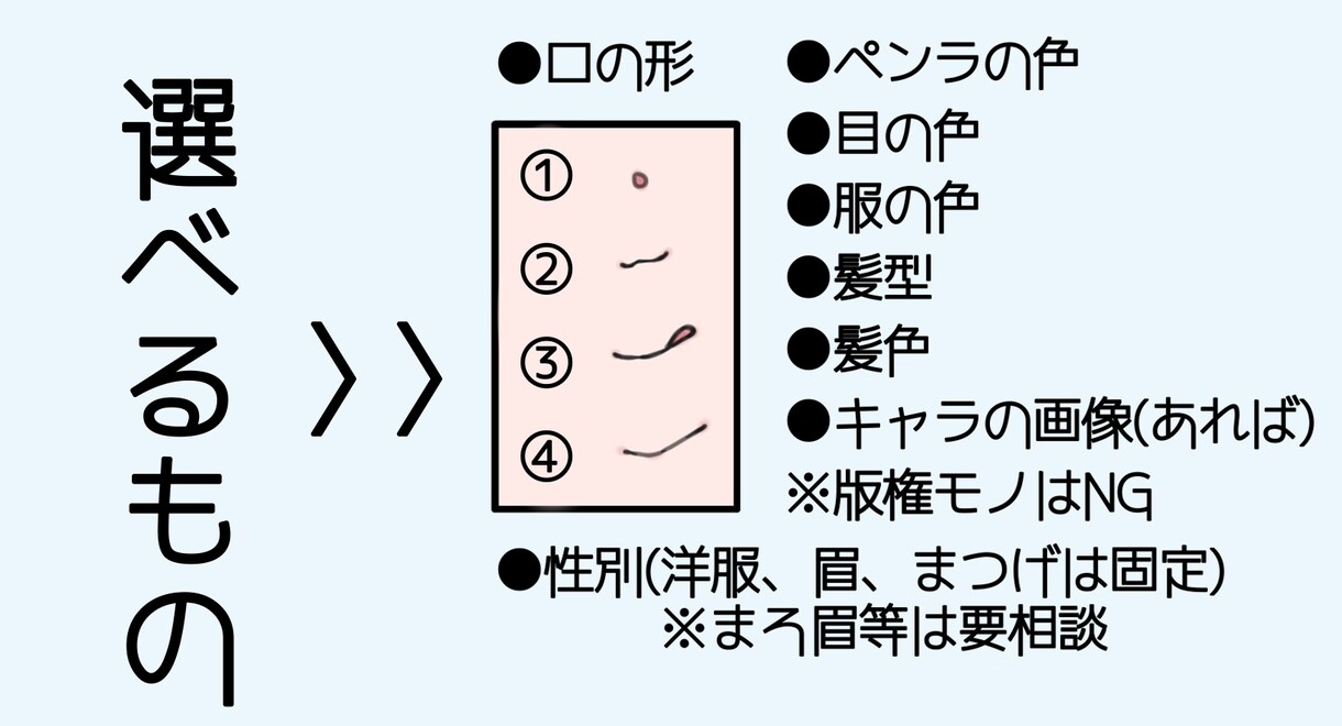 オタ活SD【量産イラスト】かきます オタ活向けの量産イラストです！ イメージ3