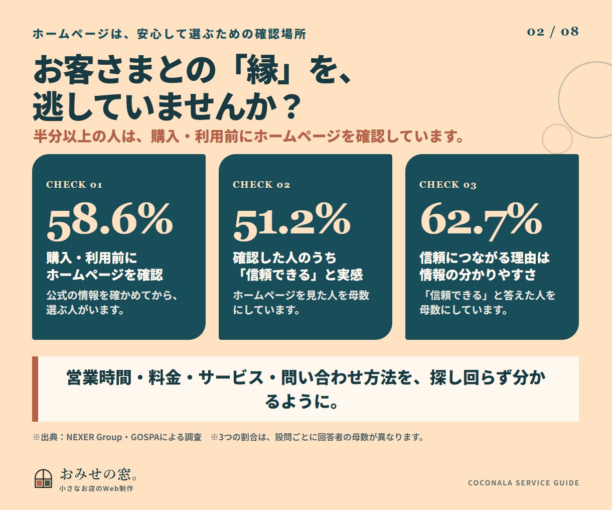 小さなお店のホームページをSTUDIOで作ります 大切にしてきたことが、初めての方にも伝わる設計 イメージ2