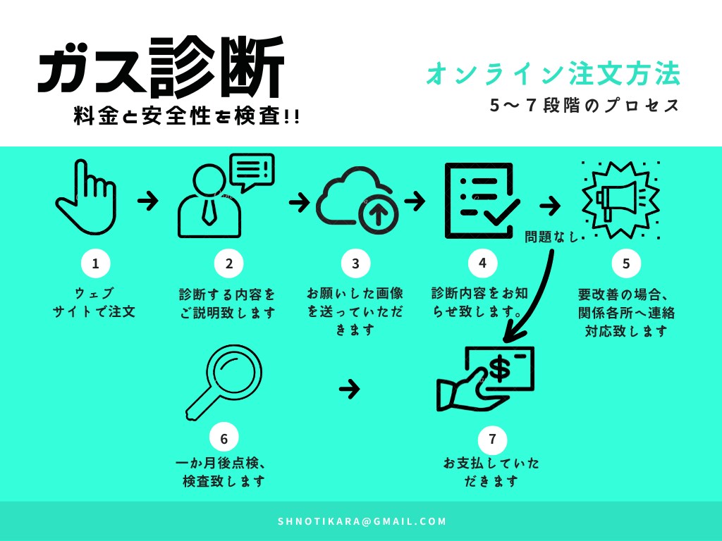 ガス料金と違法工事を改善します 高騰中のガス料金、違法なLPガス業者からあなたの家を守ります イメージ1