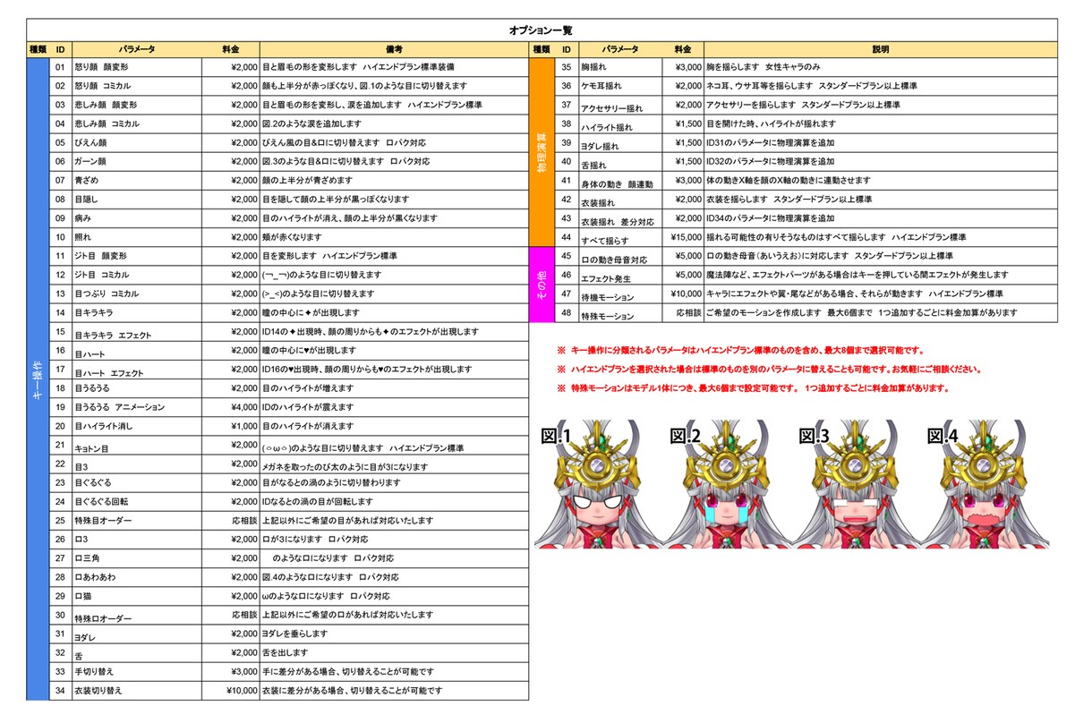 先着3名様限定割引！Vtuber作成します あなたのVtuberデビューをサポートいたします！ イメージ3