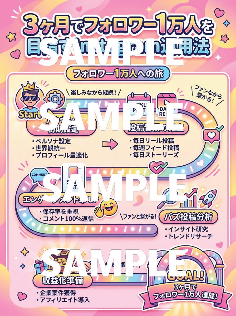 SNS投稿用インフォグラフィック制作します 保存率UP×ブランド統一を実現するプロ設計 イメージ1