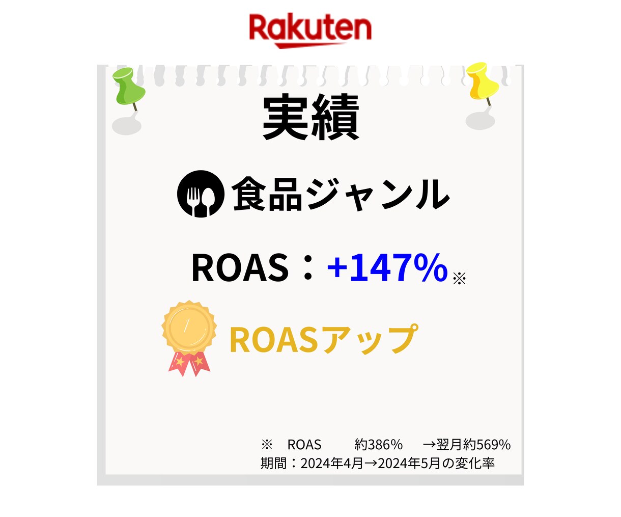 楽天市場の運営代行/実行支援します EC/ネットショップ/経験9年以上/楽天市場/通販 イメージ7