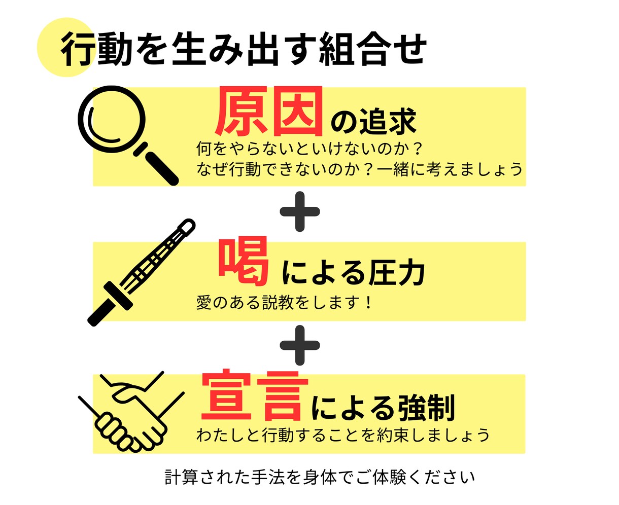 喝を入れて強制的に仕事や勉強をさせます 行動できない原因を洗い出し、あなたを行動に導く！ イメージ3