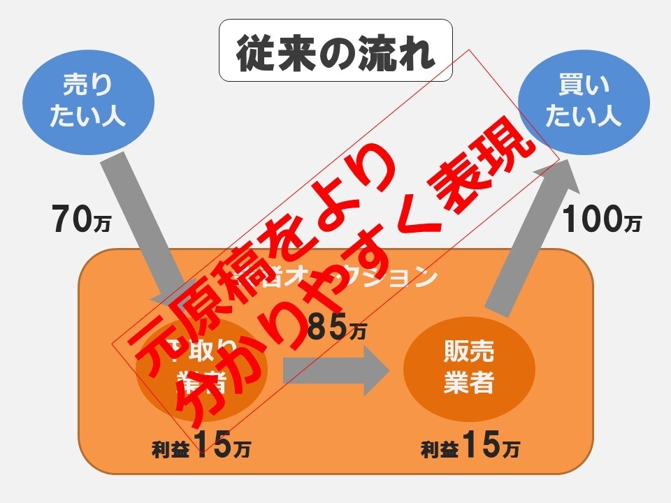 手書きや写真で撮った資料をパワーポイントにします PowerPointスペシャリスト資格保有者が作成します！ イメージ2