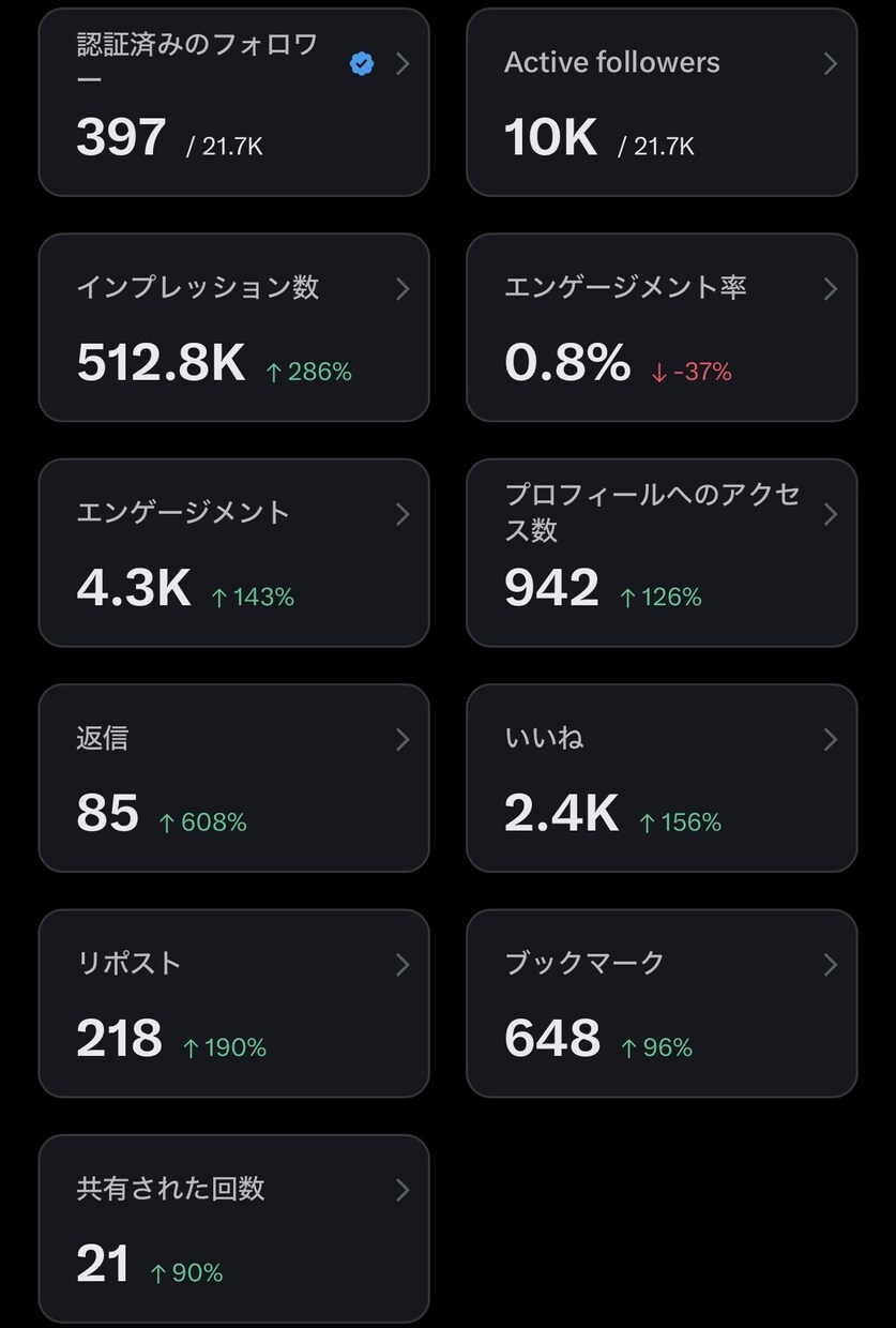実績あり✨セミナー講師向けのX運用代行します SNSマーケティングで認知拡大からLINE登録までサポート イメージ12