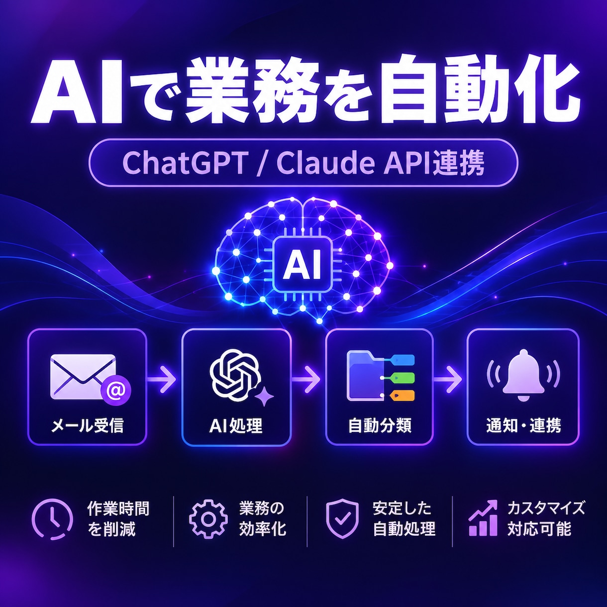 AIで面倒な業務を自動化します ChatGPTを業務に組み込みます イメージ1