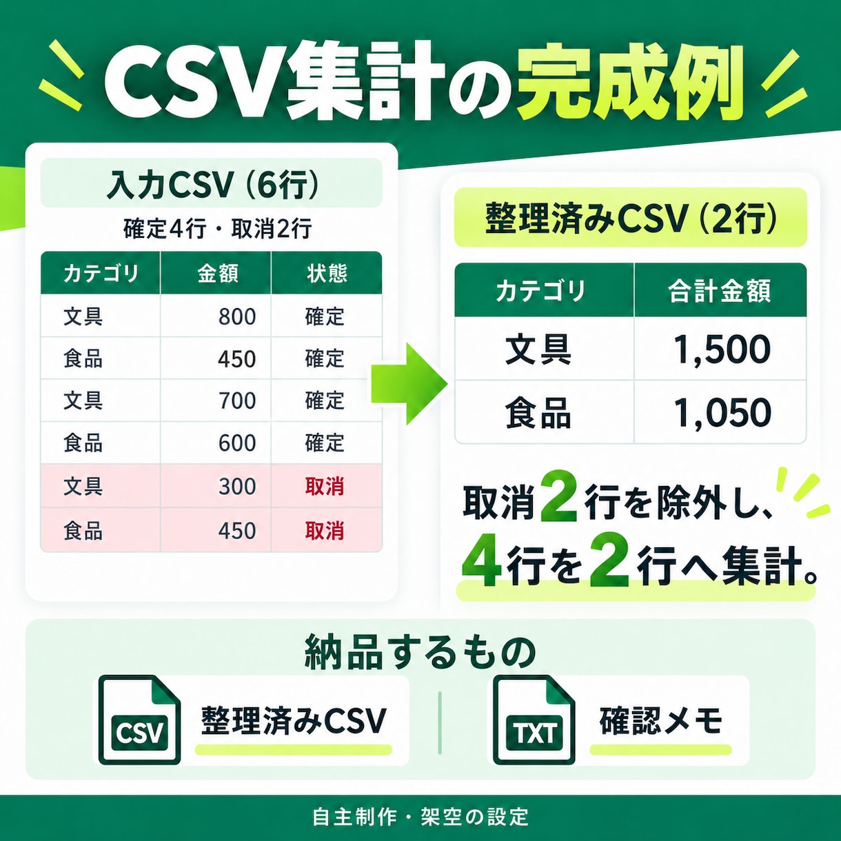 あなたのCSVデータ整理と集計を代行します ファイルを送るだけ・整理済みCSVを納品 イメージ2
