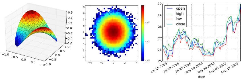 卒業論文・修士論文のグラフ作図代行します 現役理工系大学院生が論文やプレゼンに使えるグラフ製作を代行！ イメージ5