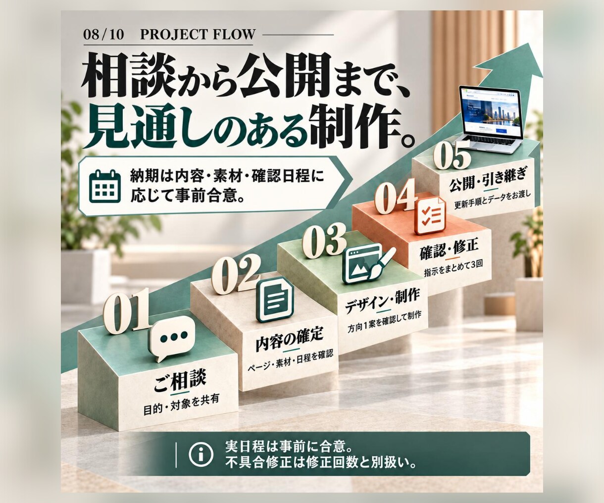 SEO・AIO基本対策・魅力が伝わるHPを作ります 事業のらしさを、Webの顔に。構成・文章整理から対応 イメージ8