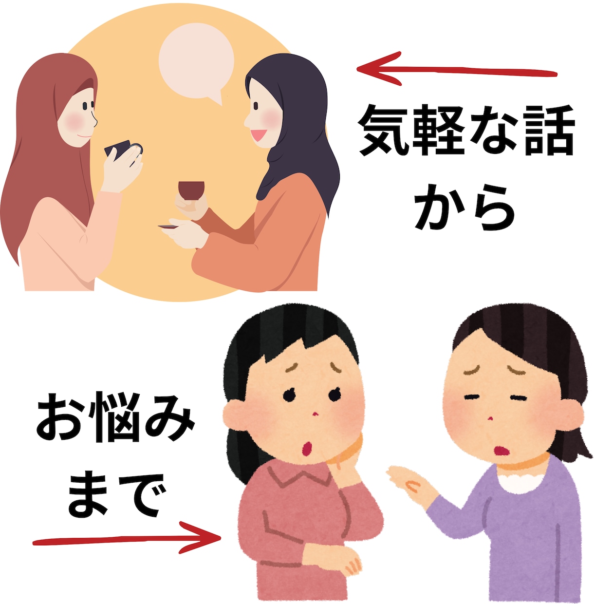 3日間あなたの心に寄り添います♥何でも受け止めます 愚痴/お悩み/介護のイライラ/職場の人間関係/夫婦/ストレス イメージ4
