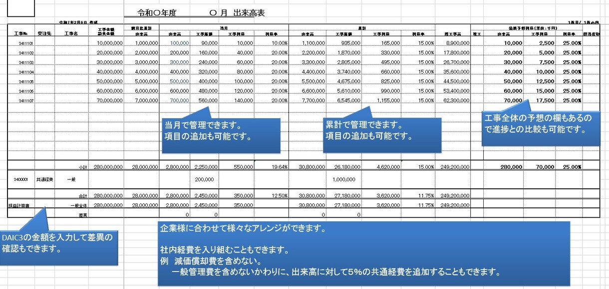 建設業の出来高表作成等あなたのお仕事お手伝いします TKC　DAIC3から出来高表の作成いたします。カスタム可能 イメージ1