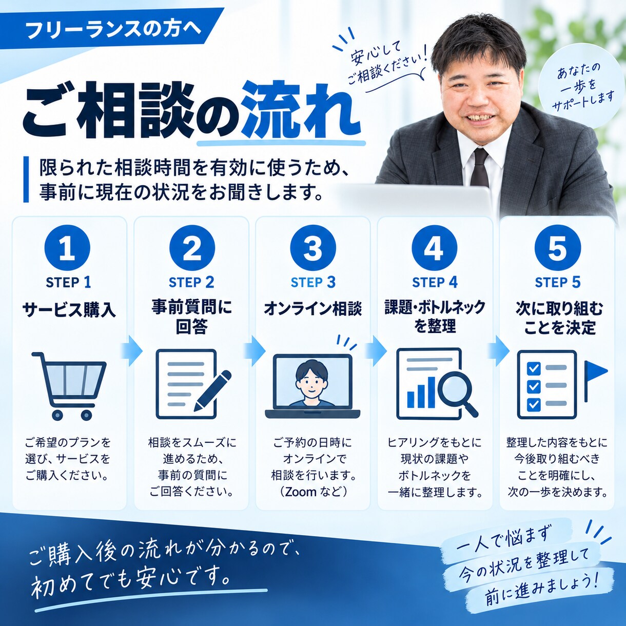 フリーランスの案件獲得・営業のお悩みを整理します 仕事が取れない原因を一緒に整理し、次にやることを明確にします イメージ5
