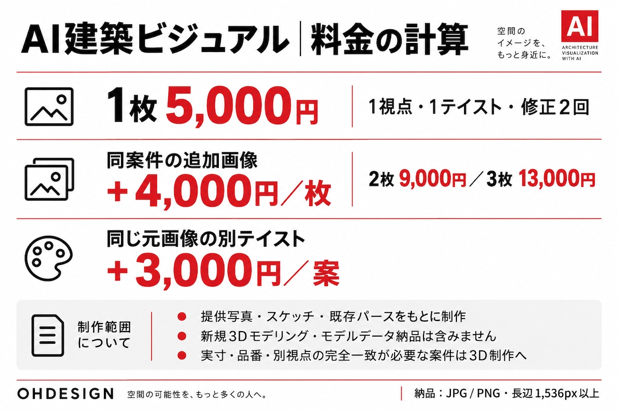 AIで建築・内装のイメージパースを制作します AI制作を明示。1枚5,000円からの料金 イメージ2