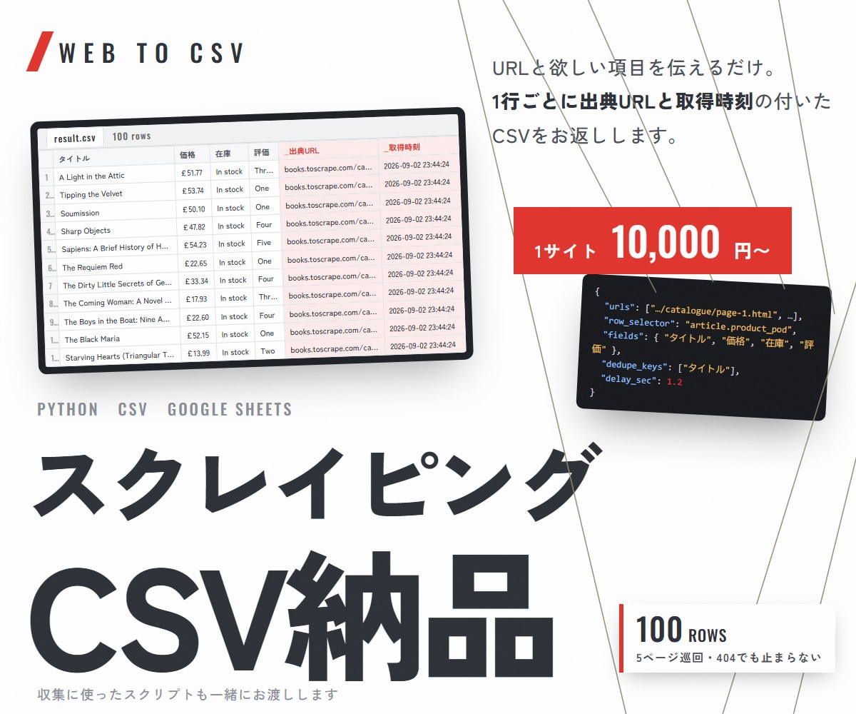 スクレイピングで集めたデータをCSV納品します 1行ごとに出典URLと取得時刻。後から検証できます イメージ1