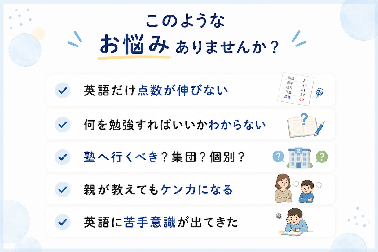 英語のつまずきを見極めて学習の道筋を提案します 「何を勉強するか」の前に「どこでつまずいたか」を明確にします イメージ3