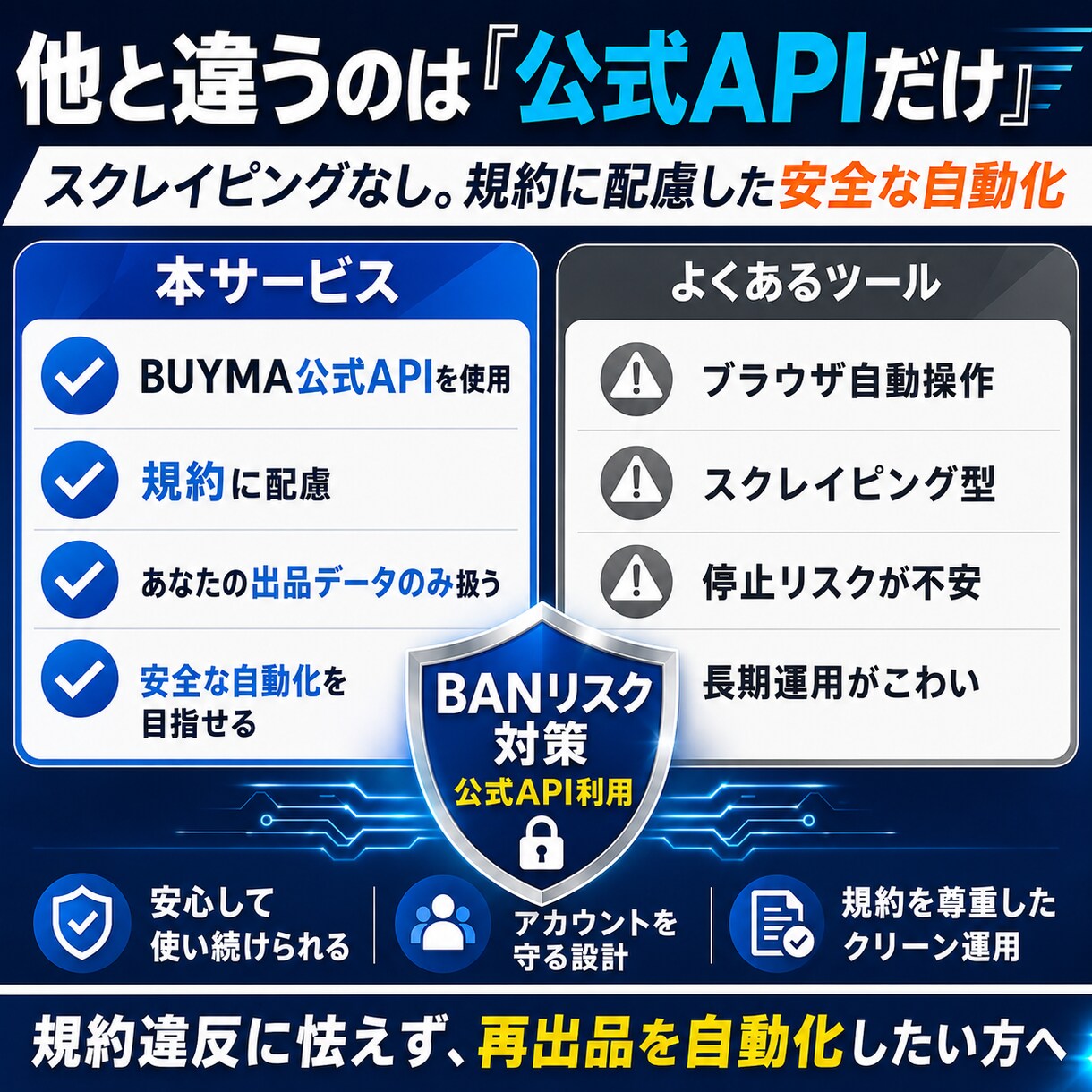 BUYMA_再出品を爆速に｜公式APIで作ります 止まった出品を公式APIでまとめて再出品。手作業から解放する イメージ3