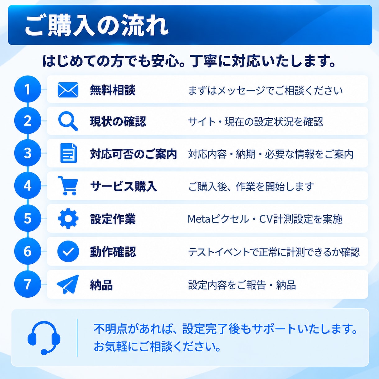 Meta広告のコンバージョン設定を代行します ピクセル設置から計測・動作確認まで丸ごと対応 イメージ3
