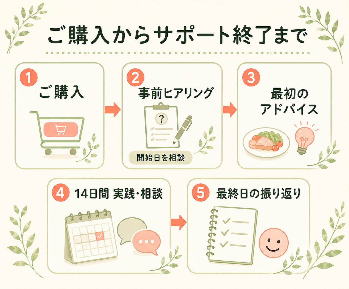 健康診断後の食事改善を准看護師が支えます 厳しい制限なしで続く食事を一緒に考えます イメージ9