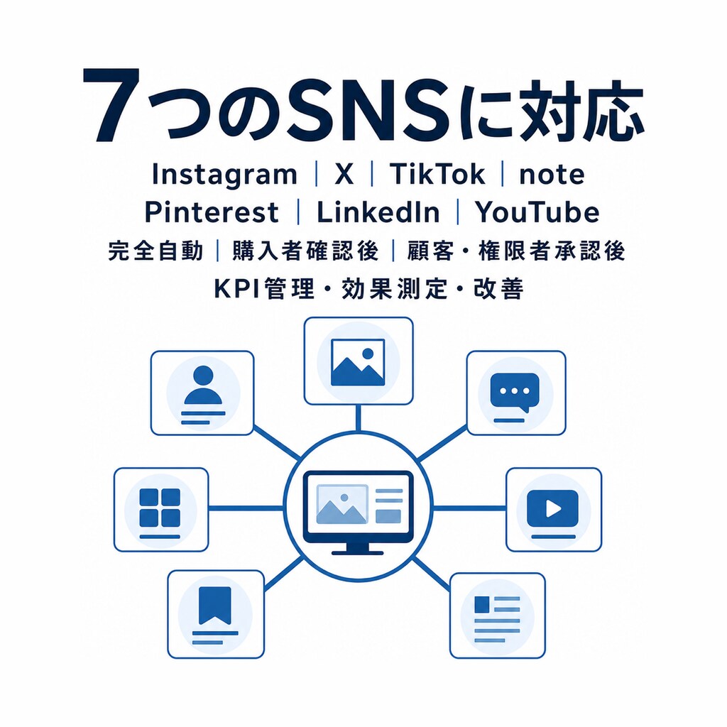 AI・SNS運用代行で起業・副業を始められます 初期5万円・月額5万円｜10アカウント・投稿回数無制限 イメージ5