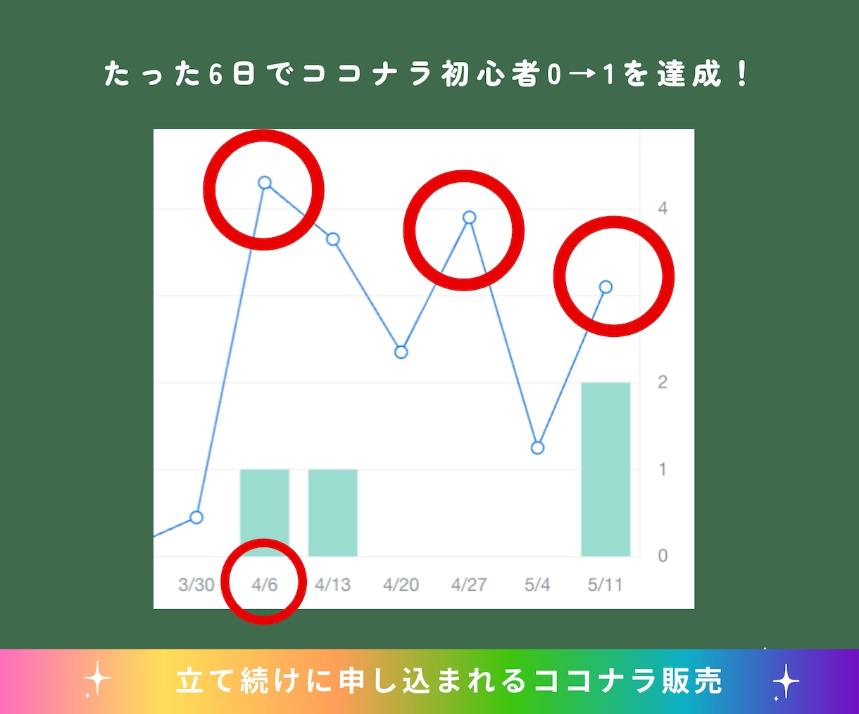 ココナラ初心者0→1の相談対応します 企業3社のSNS講師｜6日でココナラ0→1達成実績あり イメージ3