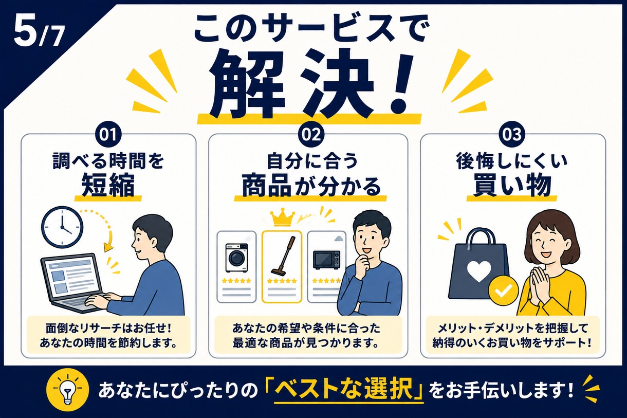 あなたに合う商品選びをお手伝いします ネット検索の手間を減らし、納得できる商品選びをサポート イメージ5