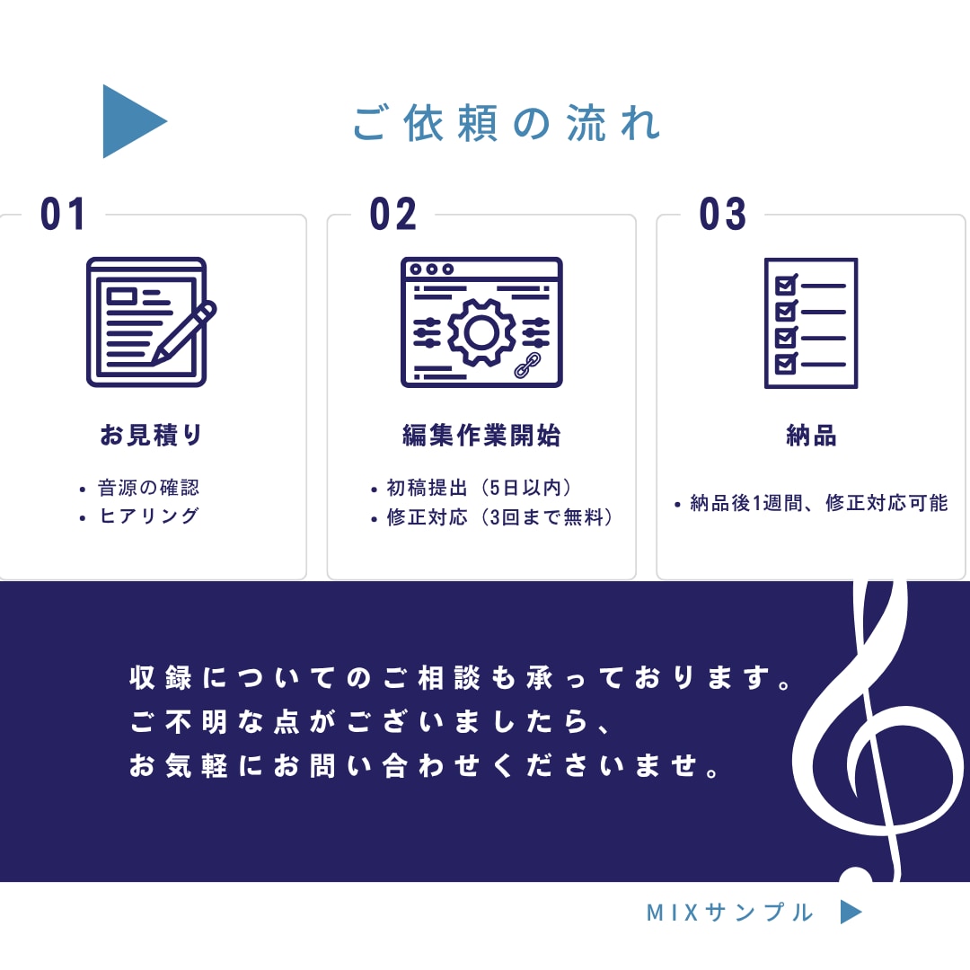 補正・ハモリ生成等込み！歌ってみたMIXを承ります プロが丁寧に編集！あなたの歌声をより輝かせるMIXいたします イメージ3