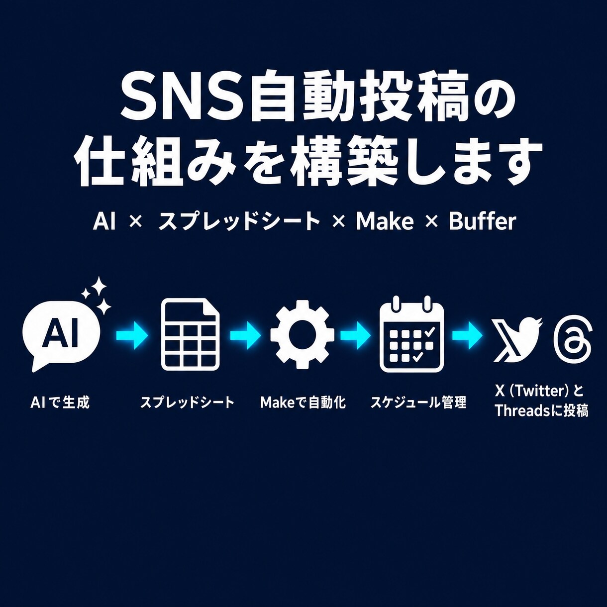 コーチコンサル特化｜AIで自動投稿の仕組み作ります 。月１回スプシ更新するだけでXやThreadsが毎日自動化！ イメージ1