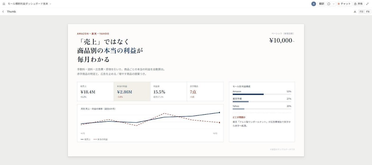Amazon・楽天・Yahooの利益診断します 手数料・広告費・原価を引いた商品別の本当の利益が分かります イメージ1