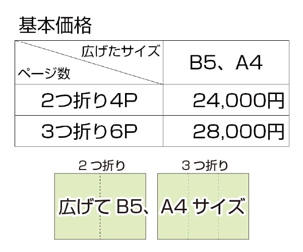 商品やサービス案内に！ パンフレットデザインします 入稿完了までフォローで安心！　デザインの微調整は無制限！ イメージ3