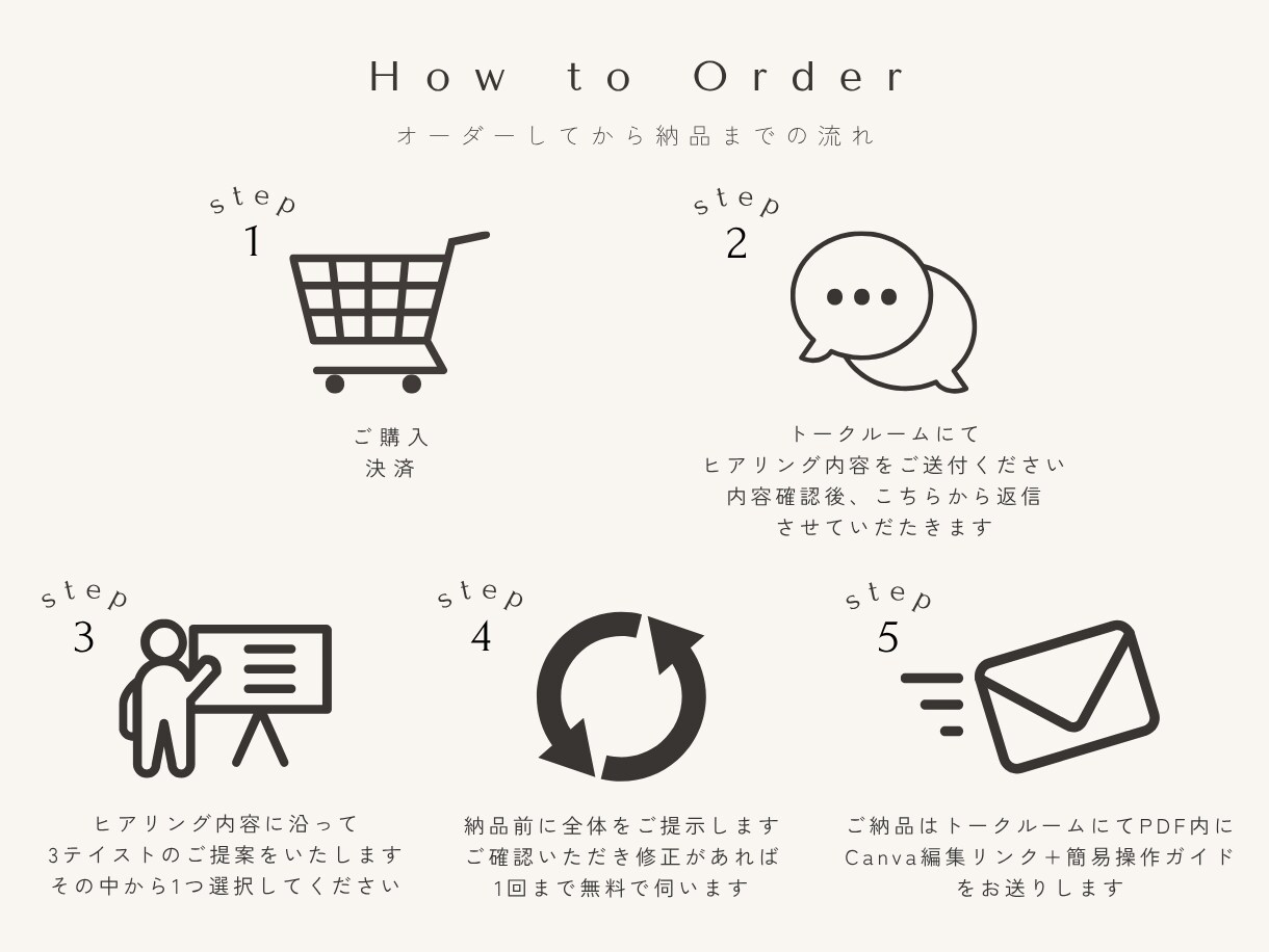あなた専用Instagramテンプレ制作します じっくり相談できて、納得の仕上がりをご提供 イメージ3