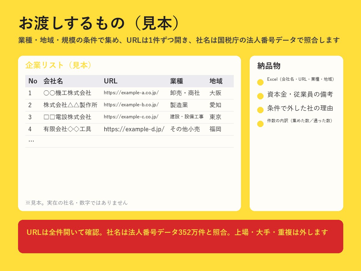 条件どおりの企業リストを作ります URLは全件開いて確認。社名は国税庁データで照合します イメージ2