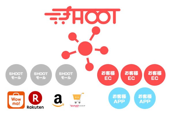オリジナルのショッピングアプリを作りますます あなたの【iOS】ECアプリを5万円で作成！ イメージ3
